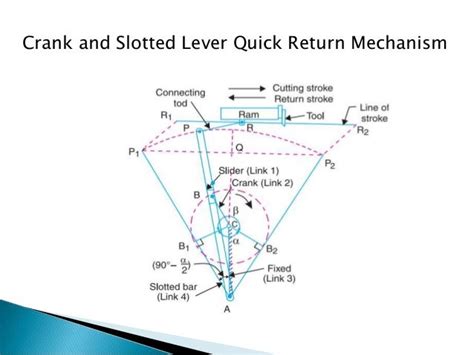 crank and slotted lever materials